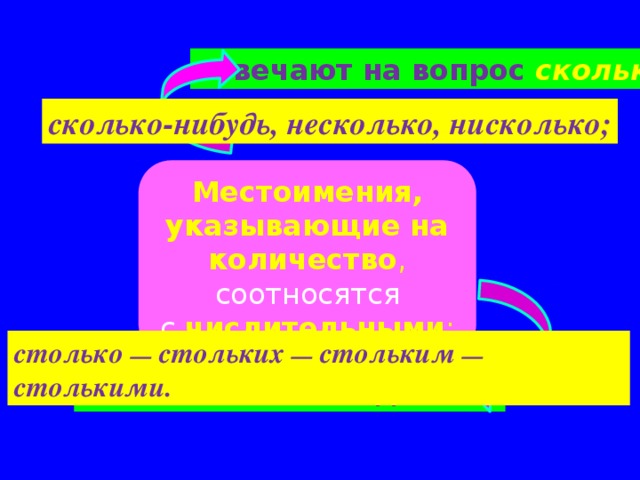 отвечают на вопрос  сколько? : сколько-нибудь, несколько, нисколько; Местоимения, указывающие на количество , соотносятся с  числительными : столько — стольких — стольким — столькими. изменяются по падежам: 