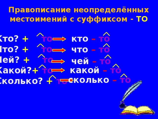 Неопределённые местоимения  изменяются по типу тех, от которых образуются .  В предложении  неопределённые местоимения бывают  подлежащими:  Пожаловал к нам кто-то на дом;  дополнениями:  Я давно хотел об этом вам сказать , но был чем-то отвлечён;  определениями:   Душа каким-то горем сжата. 