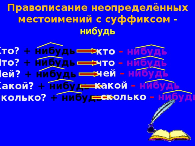 Правописание неопределённых местоимений с суффиксом - ТО Кто?  +  то  Что?  +  то  Чей?  +  то  Какой ? +  то  Сколько ?  +  то кто  –  то что  –  то чей  –  то какой  –  то сколько  –  то 