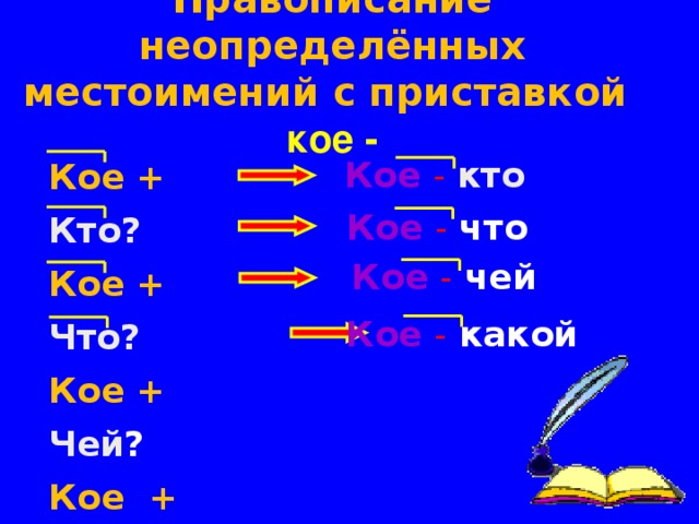 Правописание неопределённых местоимений с суффиксом -либо Кто? + либо  кто  – либо Что? + либо  Чей ? + либо  Какой ? + либо  Сколько ? + либо что  – либо чей  – либо какой  – либо сколько  – либо 