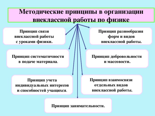 Принцип разнообразия