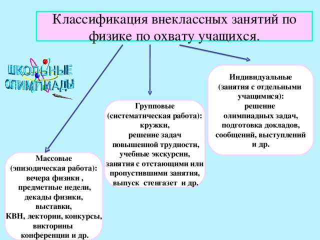 Игра по физике 7 класс внеклассное мероприятие с презентацией