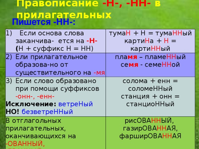 Прилагательные с суффиксом нн ый