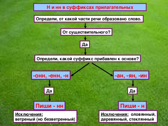 От какой части речи образуется