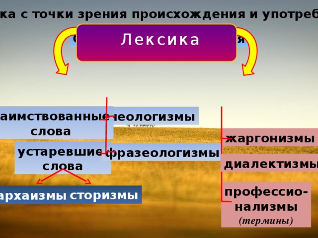 Дать определение неологизмам план лексического разбора