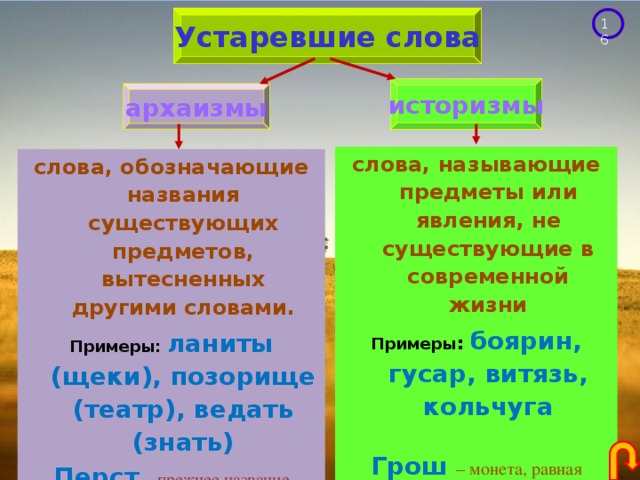 Урок архаизмы как слова имеющие в современном русском языке синонимы