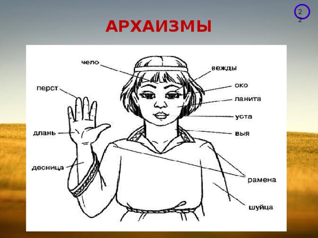 Архаизмы картинки для презентации