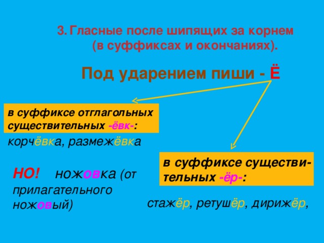 Составить связный рассказ о правописании гласных после шипящих записать план и примеры