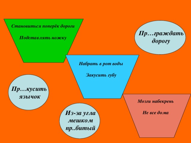  Становиться поперёк дороги  Подставлять ножку Пр…граждать дорогу Набрать в рот воды  Закусить губу  Пр…кусить язычок Мозги набекрень  Не все дома  И Из-за угла мешком пр..битый И Е 