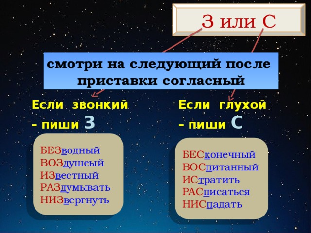 З или С смотри на следующий после приставки согласный Если глухой Если звонкий – пиши З – пиши С БЕЗ в одный ВОЗ д ушеый ИЗ в естный РАЗ д умывать НИЗ в ергнуть БЕС к онечный ВОС п итанный ИС т ратить РАС п исаться НИС п адать 