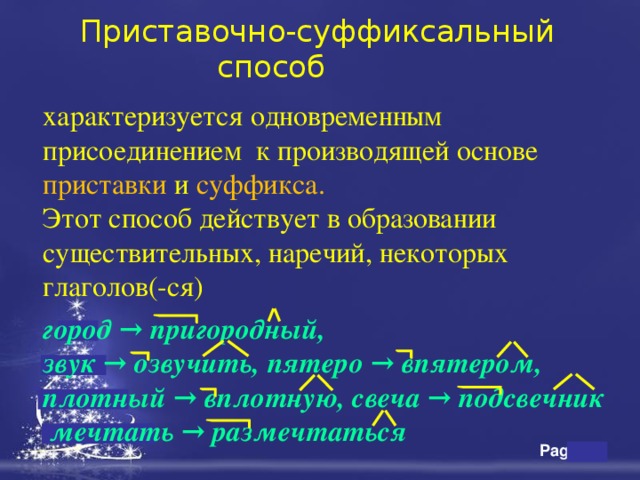 Примеры приставочного способа образования слов