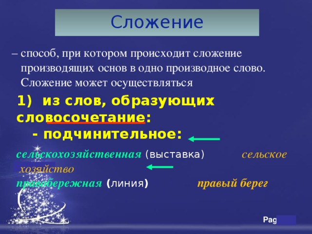 Сложение  – способ, при котором происходит сложение производящих основ в одно производное слово. Сложение может осуществляться 1) из слов, образующих словосочетание:  - подчинительное: сельскохозяйственная  (выставка)  сельское  хозяйство правобережная  ( линия )   правый берег 24 