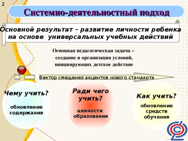 2 Системно-деятельностный подход Основной результат – развитие личности ребенка на основе универсальных учебных действий  Основная педагогическая задача – создание и организация условий, инициирующих детское действие Вектор смещения акцентов нового стандарта Чему учить?  обновление содержания  Как учить?  обновление средств обучения Ради чего учить?  ценности образования    