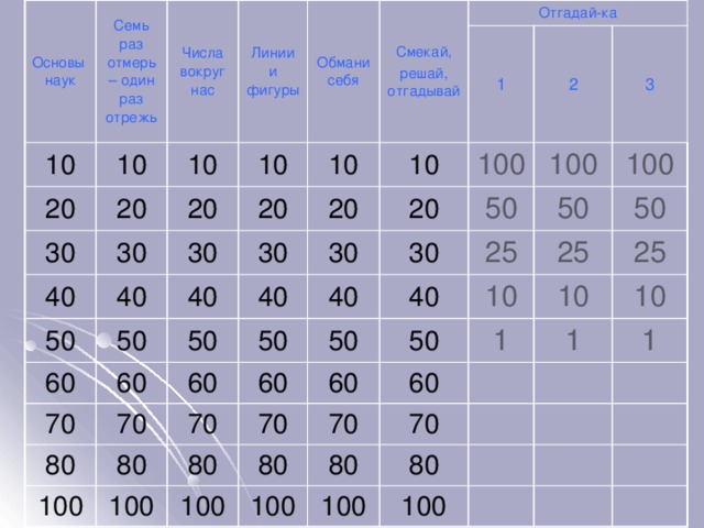 Основы наук Семь раз отмерь – один раз отрежь 10 Числа вокруг нас 20 10 Линии и фигуры 30 10 20 Обмани себя 40 30 20 10 Смекай, 50 40 30 20 10 Отгадай-ка решай, отгадывай 50 60 40 30 20 10 1 70 60 50 30 40 100 20 2 80 70 60 40 50 30 50 100 3 100 70 80 50 60 40 25 100 50 100 80 70 60 50 10 25 50 100 80 70 1 60 10 25 80 100 70 1 10 100 80 1 100 