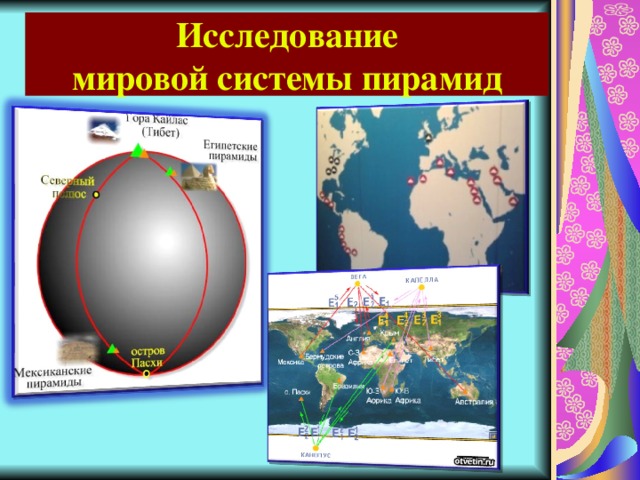 Исследование  мировой системы пирамид 