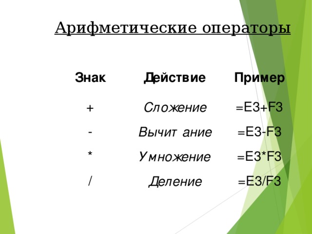 Арифметические операторы = E3+F3  