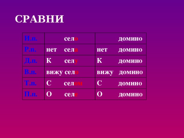 СРАВНИ   И.п.  сел о Р.п.  домин о нет сел а Д.п. К сел у нет домин о В.п. Т.п. К домин о вижу сел о С сел ом вижу домин о П.п. С домин о О сел е О домин о 