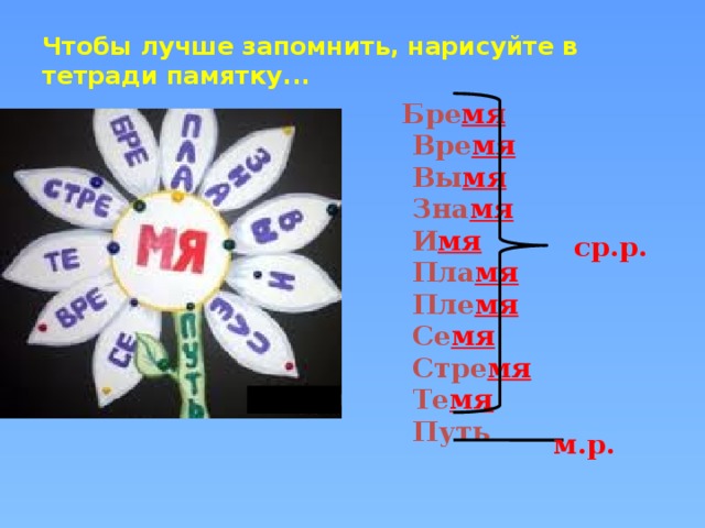 Чтобы лучше запомнить, нарисуйте в тетради памятку...  Бре мя  Вре мя  Вы мя  Зна мя  И мя  Пла мя  Пле мя  Се мя  Стре мя  Те мя  Путь ср.р. м.р. 