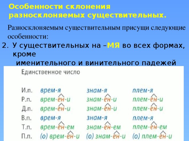 Разносклоняемые имена существительные презентация