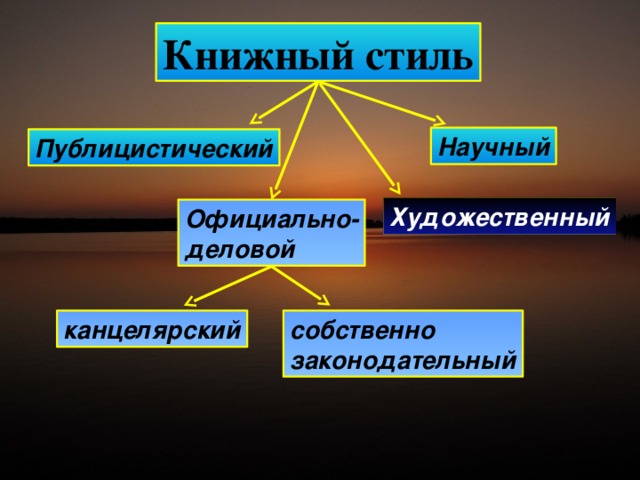 Научный официально деловой публицистический стили. Книжный и художественный стиль. Книжный стиль. Книжный стиль речи. Книжный стиль художественный публицистический.