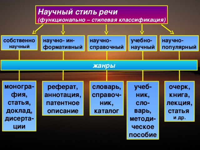 Научный стиль речи 7 класс презентация