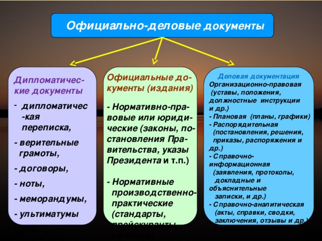 Деловые документы