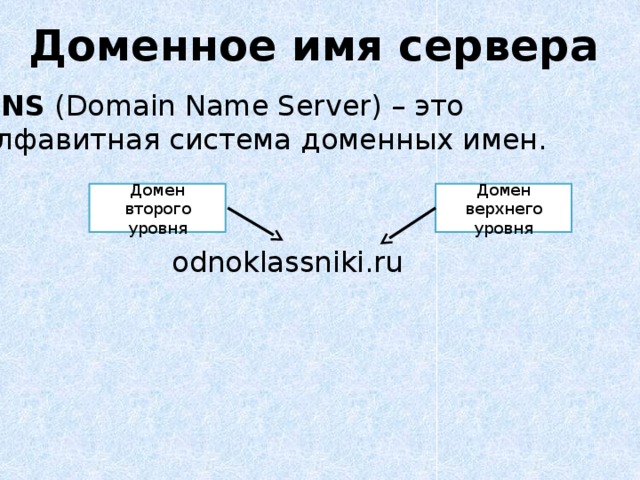 Доменное имя сервера DNS (Domain Name Server) – это алфавитная система доменных имен. Домен верхнего уровня Домен второго уровня odnoklassniki.ru 