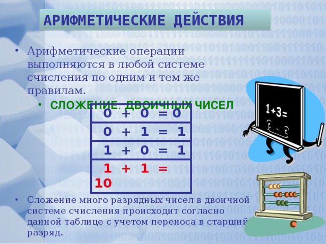 АРИФМЕТИЧЕСКИЕ ДЕЙСТВИЯ Арифметические операции выполняются в любой системе счисления по одним и тем же правилам. СЛОЖЕНИЕ . ДВОИЧНЫХ ЧИСЕЛ Сложение много разрядных чисел в двоичной системе счисления происходит согласно данной таблице с учетом переноса в старший разряд.  0 + 0 = 0  0 + 1 = 1  1 + 0 = 1  1 + 1 = 10 