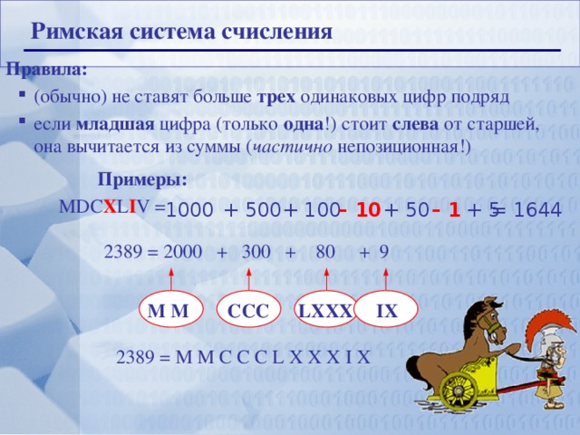 Римская система счисления Правила: (обычно) не ставят больше трех одинаковых цифр подряд если младшая цифра (только одна !) стоит слева от старшей, она вычитается из суммы ( частично непозиционная!) (обычно) не ставят больше трех одинаковых цифр подряд если младшая цифра (только одна !) стоит слева от старшей, она вычитается из суммы ( частично непозиционная!)  Примеры:  MDC X L I V = – 1 = 1644 + 5 + 50 + 100 1000 + 500 – 10 2389 = 2000 + 300 + 80 + 9 CCC LXXX M M IX 2389 = M M C C C L X X X I X  