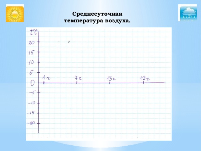 Среднесуточная  температура воздуха.    