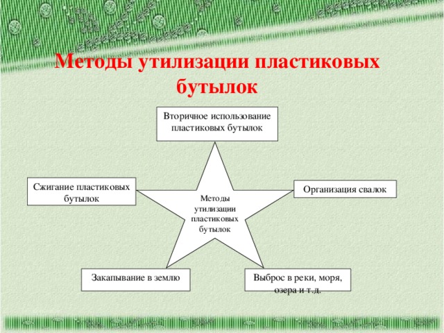 Предлагаемая технология