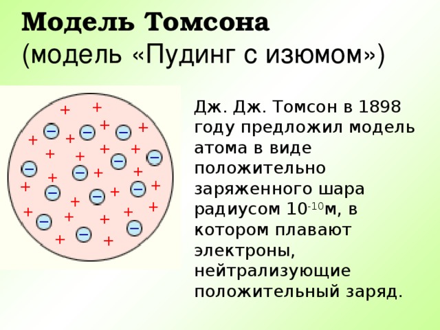 Модель Томсона  (модель «Пудинг с изюмом») Дж. Дж. Томсон в 1898 году предложил модель атома в виде положительно заряженного шара радиусом 10 -10 м, в котором плавают электроны, нейтрализующие положительный заряд. 