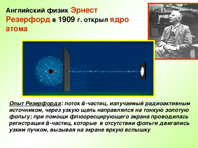 Английский физик Эрнест Резерфорд в 1909 г. открыл ядро атома Опыт Резерфорда : поток ά-частиц, излучаемый радиоактивным источником, через узкую щель направлялся на тонкую золотую фольгу; при помощи флюоресцирующего экрана проводилась регистрация ά-частиц, которые в отсутствии фольги двигались узким пучком, вызывая на экране яркую вспышку 