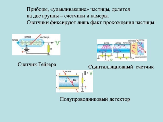 В каком приборе прохождение. Прибор для измерения давления твердого тела. В каком приборе прохождение. В каком приборе прохождение. Прохождение быстрой заряженной частицы вызывает появление импульса.