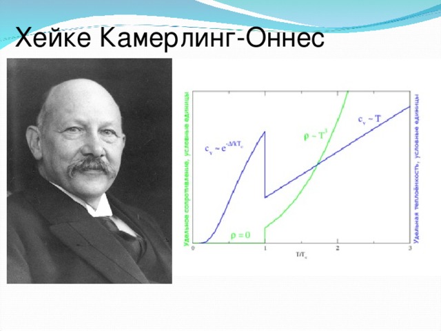 Хейке Камерлинг-Оннес 