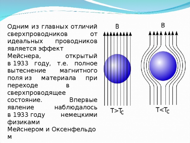   Одним из главных отличий сверхпроводников от идеальных проводников является эффект Мейснера, открытый в 1933 году, т.е. полное вытеснение  магнитного поля из материала при переходе в сверхпроводящее состояние. Впервые явление наблюдалось в 1933 году немецкими физиками Мейснером и Оксенфельдом 