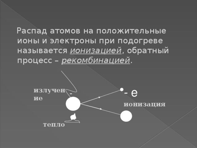  Распад атомов на положительные ионы и электроны при подогреве называется ионизацией , обратный процесс – рекомбинацией . - e излучение - + ионизация + тепло 3 