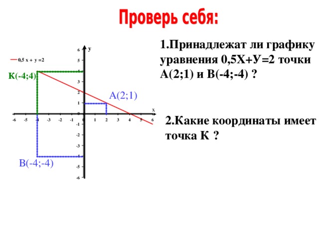 Принадлежит графику