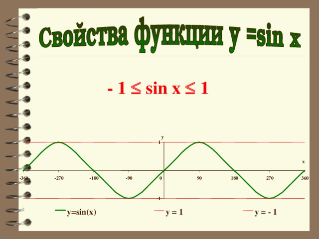 - 1  sin x  1 y 1 x 270 360 90 180 0 -90 -180 -270 -360 -1 y=sin(x) y = 1 y = - 1 