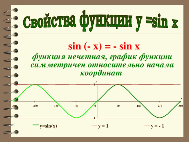 x  sin (- x) = - sin x функция нечетная, график функции симметричен относительно начала координат  y 1 270 360 90 180 0 -90 -180 -270 -360 -1 y=sin(x) y = 1 y = - 1 