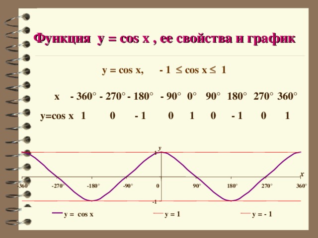 Функция cos c