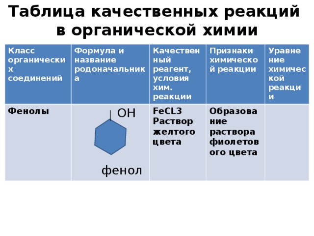 Признаки химических реакций презентация 7 класс