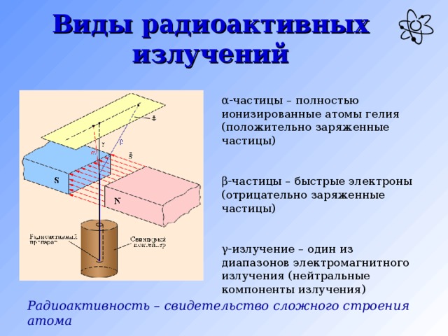 Презентация на тему естественная радиоактивность физика