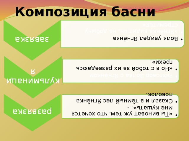 Композиция басни завязка Волк увидел Ягнёнка Волк увидел Ягнёнка «Ягнёнка видит он, на добычу стремится» «Ягнёнка видит он, на добычу стремится» кульминация Разговор Волка с Ягнёнком Разговор Волка с Ягнёнком «Но я с тобой за их разведаюсь грехи». «Но я с тобой за их разведаюсь грехи». развязка «Ты виноват уж тем, что хочется мне кушать». - Сказал и в тёмный лес Ягнёнка поволок. «Ты виноват уж тем, что хочется мне кушать». - Сказал и в тёмный лес Ягнёнка поволок. 