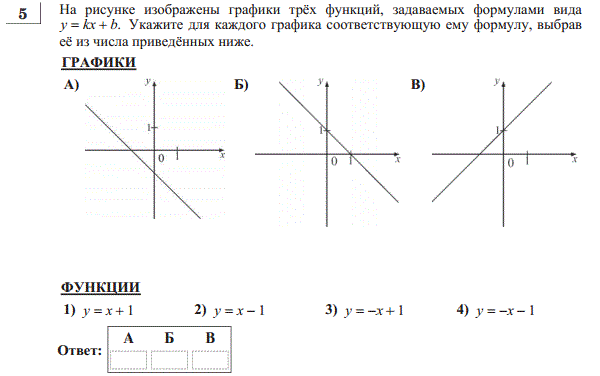 На рисунке изображены графики двух функций вида y kx b которые пересекаются в точке a