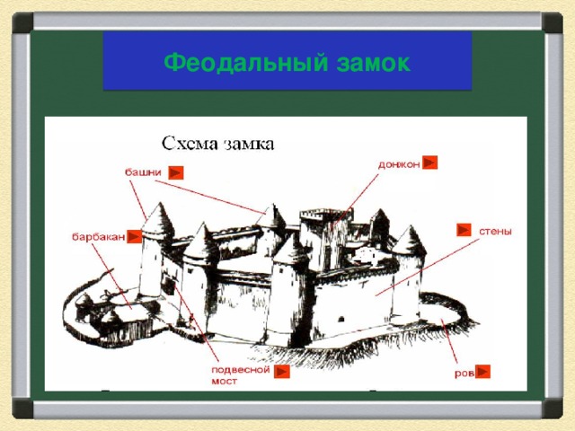 Части замка