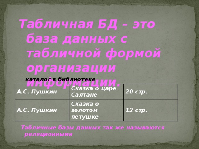 Табличная БД – это база данных с табличной формой организации информации.  каталог в библиотеке каталог в библиотеке А.С. Пушкин А.С. Пушкин Сказка о царе Салтане 20 стр. Сказка о золотом петушке 12 стр. Табличные базы данных так же называются реляционными Табличные базы данных так же называются реляционными 