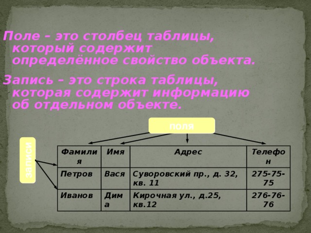 В качестве ключевого поля чаще всего используют содержащее тип данных счет счетчик процессор