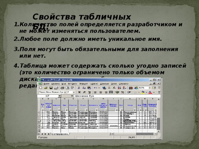 Свойства табличных БД: Количество полей определяется разработчиком и не может изменяться пользователем. Любое поле должно иметь уникальное имя. Поля могут быть обязательными для заполнения или нет. Таблица может содержать сколько угодно записей (это количество ограничено только объемом диска); записи можно добавлять, удалять, редактировать, сортировать, искать.   