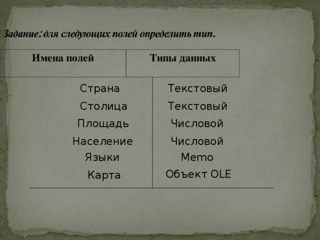 Имена полей Типы данных Текстовый  Страна Столица Текстовый  Числовой Площадь Числовой  Население Языки Memo Объект OLE  Карта 